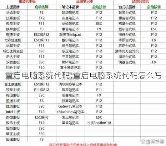 重启电脑系统代码;重启电脑系统代码怎么写