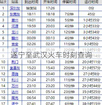 遂宁至武汉火车时刻查询