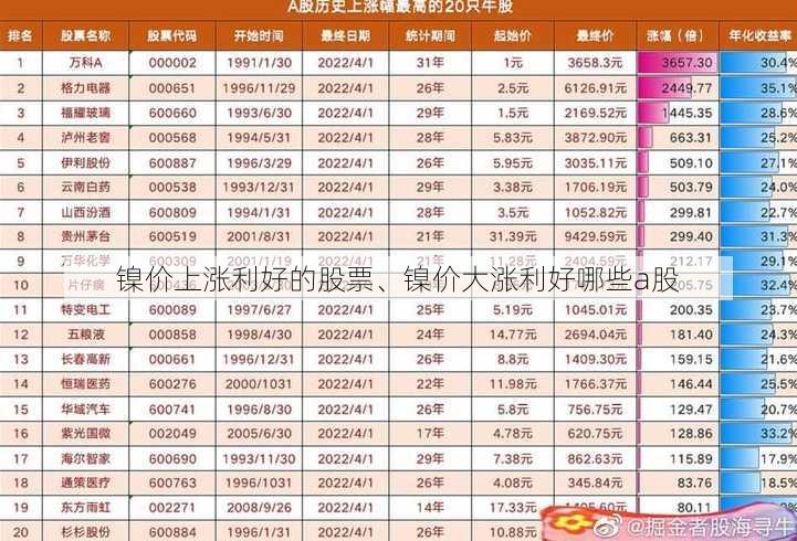 镍价上涨利好的股票、镍价大涨利好哪些a股