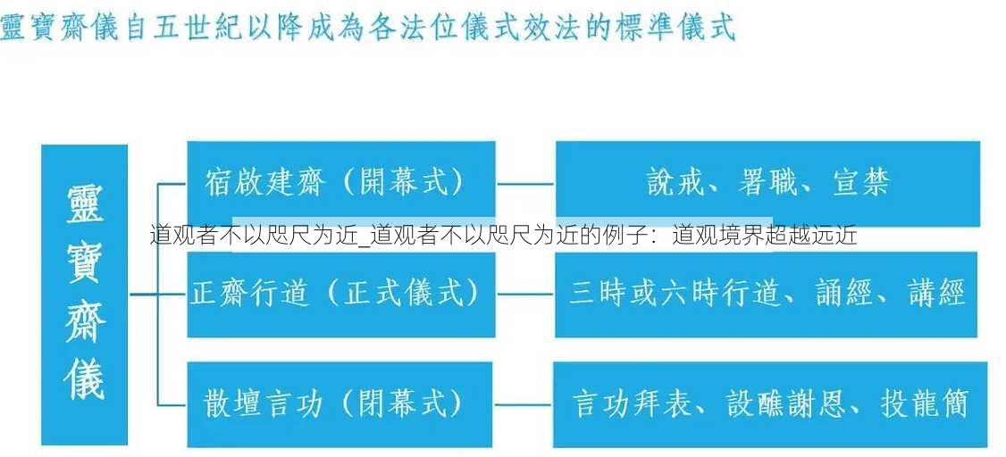 道观者不以咫尺为近_道观者不以咫尺为近的例子：道观境界超越远近