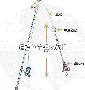 遥控鱼竿组装教程