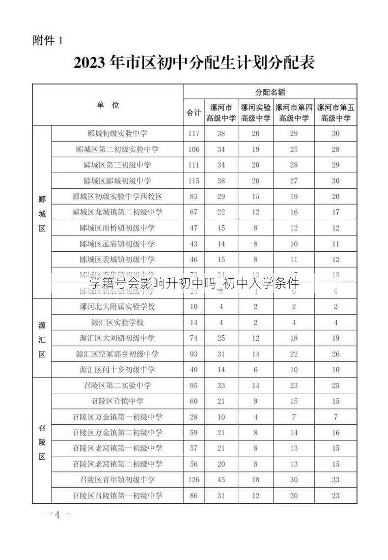 学籍号会影响升初中吗_初中入学条件