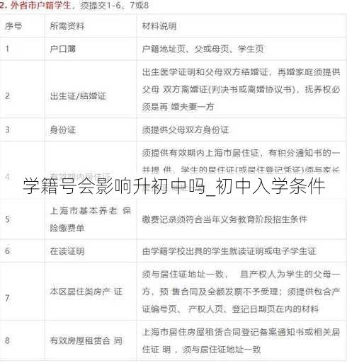 学籍号会影响升初中吗_初中入学条件