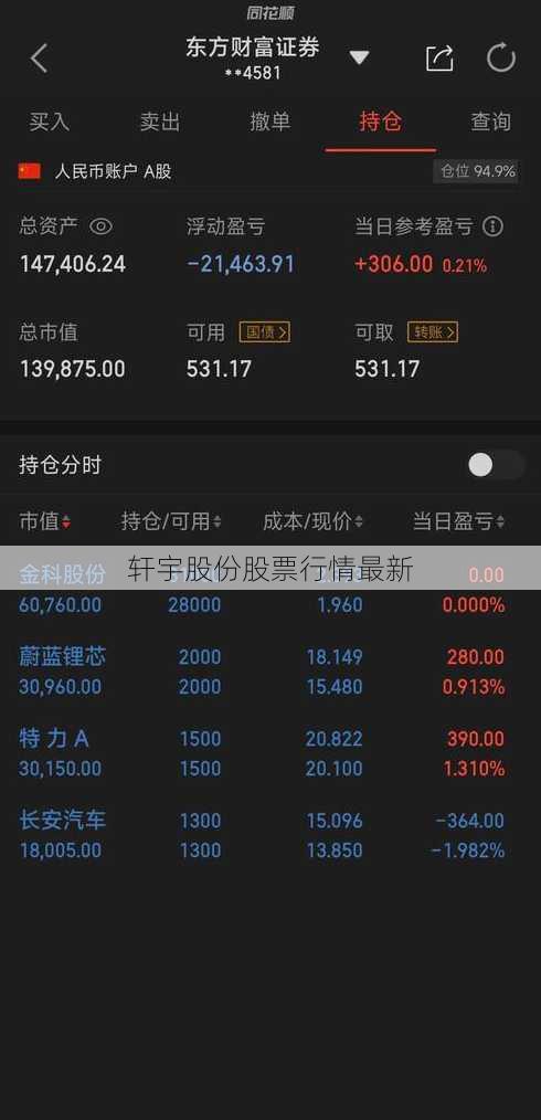 轩宇股份股票行情最新