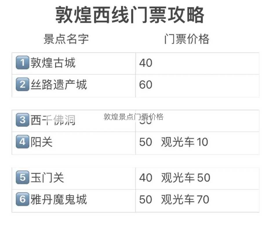 敦煌景点门票价格