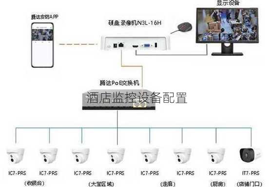 酒店监控设备配置