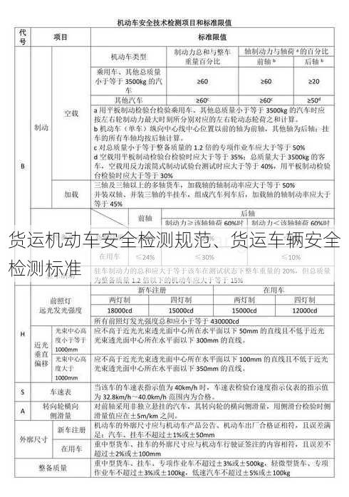 货运机动车安全检测规范、货运车辆安全检测标准