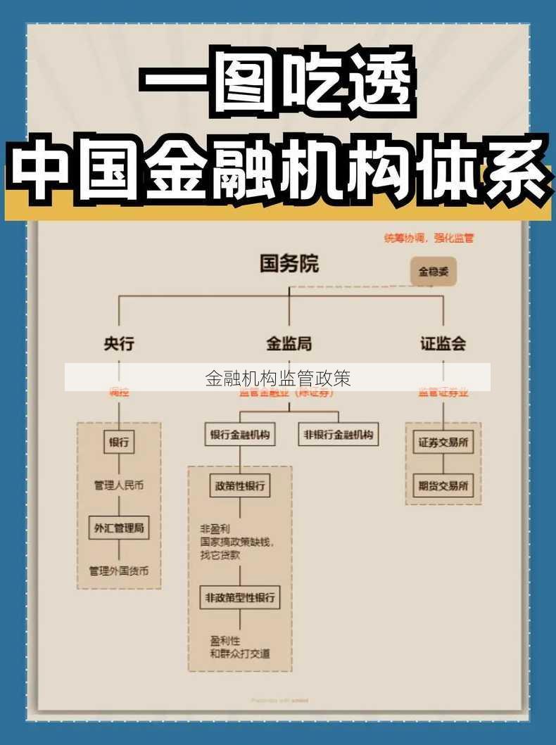 金融机构监管政策