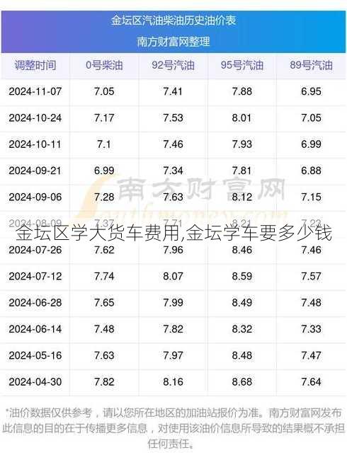 金坛区学大货车费用,金坛学车要多少钱