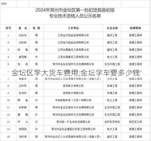 金坛区学大货车费用,金坛学车要多少钱