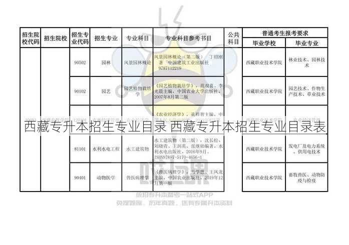 西藏专升本招生专业目录 西藏专升本招生专业目录表