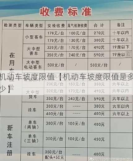 机动车坡度限值【机动车坡度限值是多少】