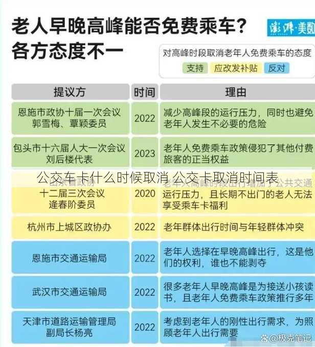 公交车卡什么时候取消 公交卡取消时间表