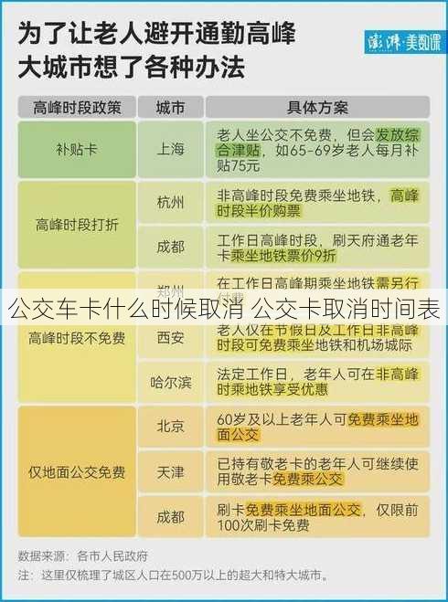 公交车卡什么时候取消 公交卡取消时间表