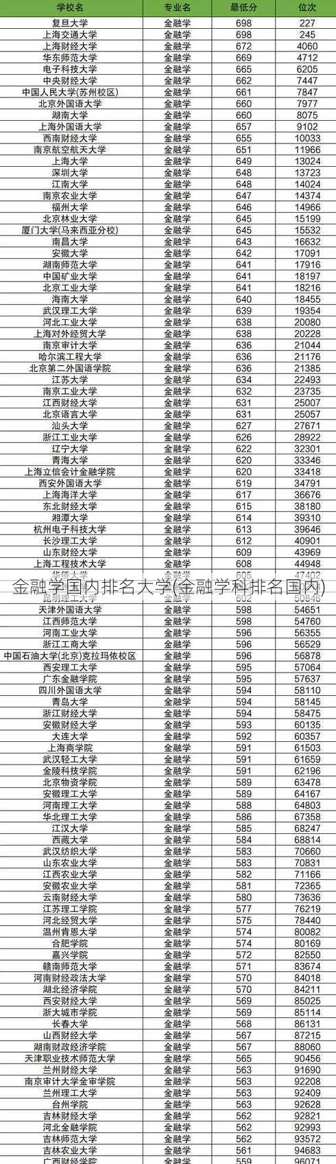 金融学国内排名大学(金融学科排名国内)