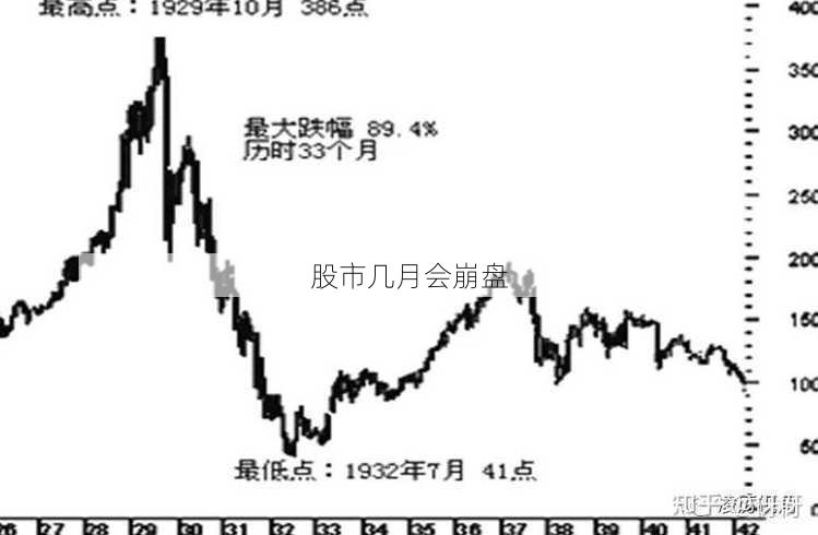 股市几月会崩盘