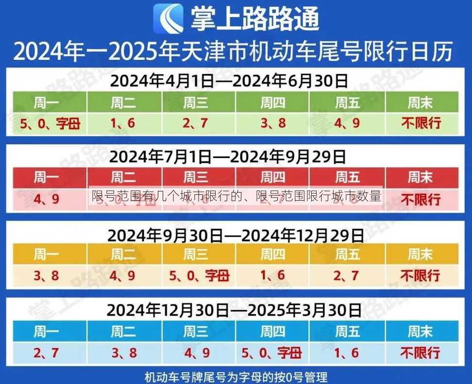 限号范围有几个城市限行的、限号范围限行城市数量