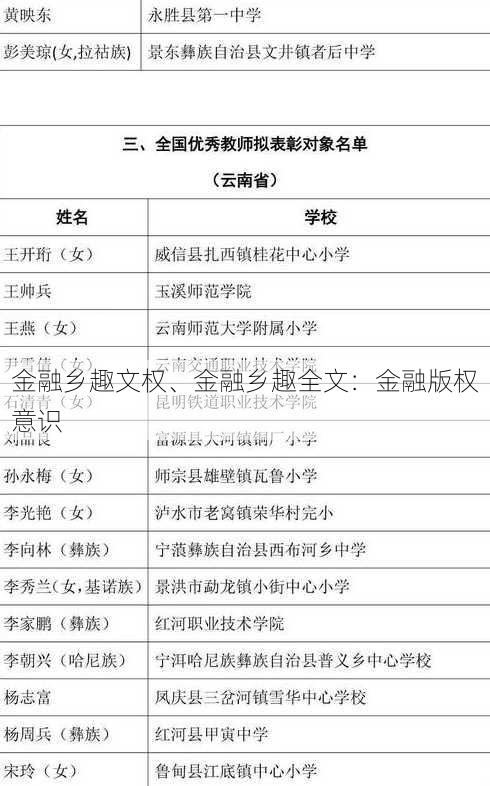 金融乡趣文权、金融乡趣全文：金融版权意识