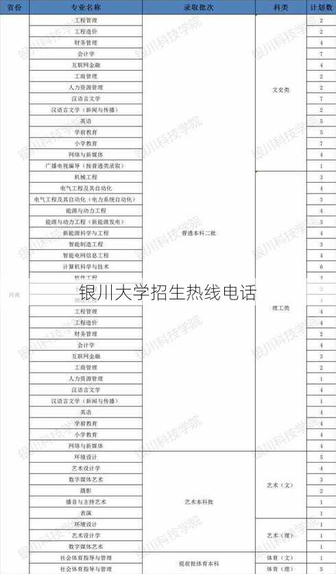 银川大学招生热线电话