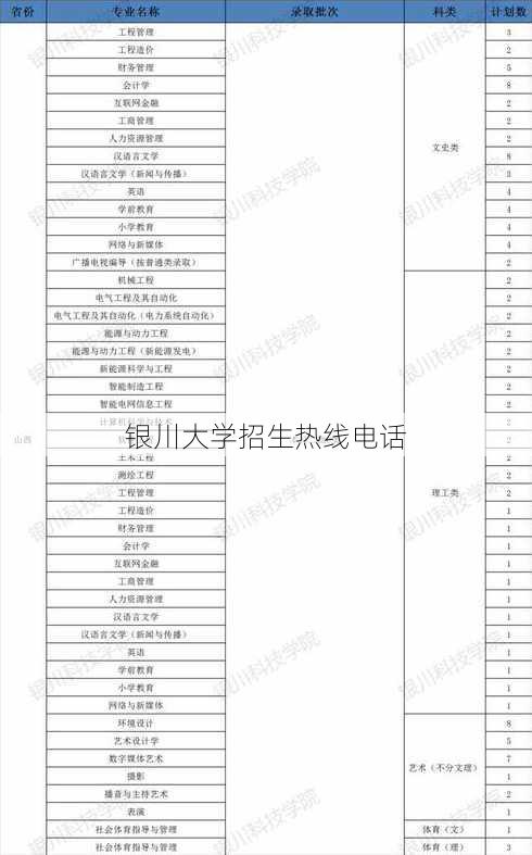 银川大学招生热线电话