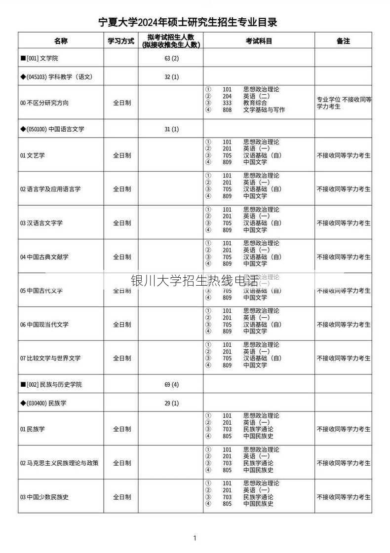 银川大学招生热线电话