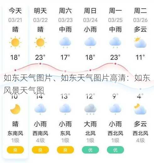 如东天气图片、如东天气图片高清：如东风景天气图