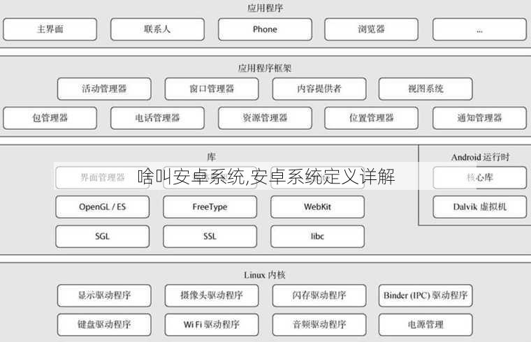 啥叫安卓系统,安卓系统定义详解