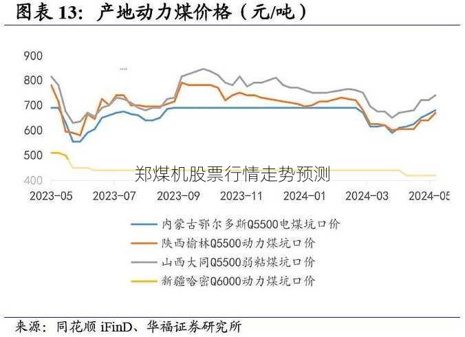 郑煤机股票行情走势预测