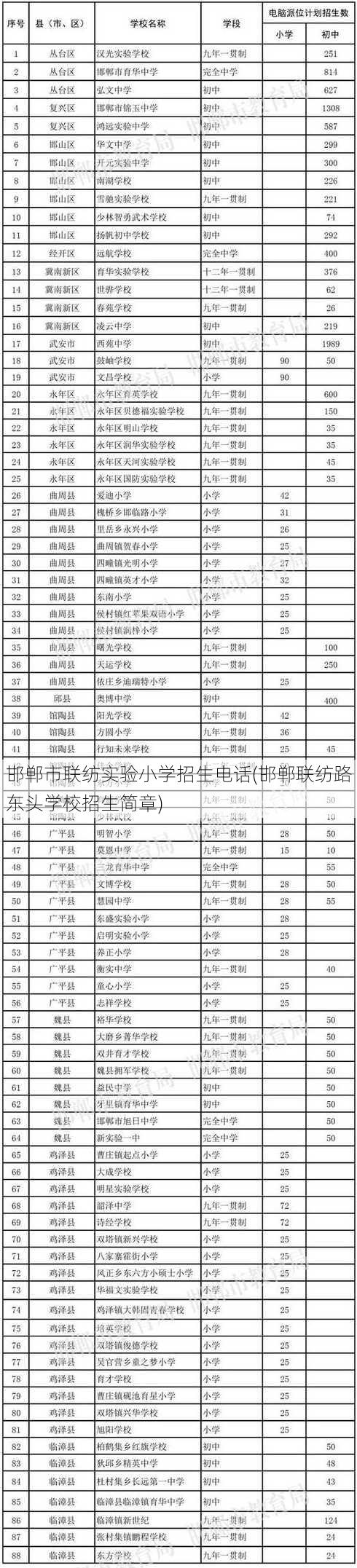 邯郸市联纺实验小学招生电话(邯郸联纺路东头学校招生简章)