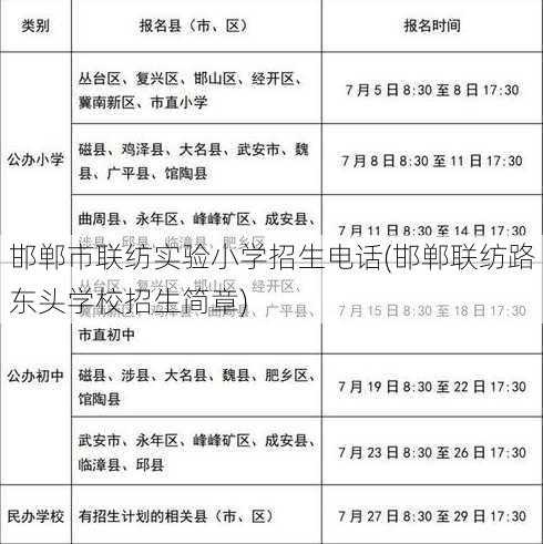 邯郸市联纺实验小学招生电话(邯郸联纺路东头学校招生简章)