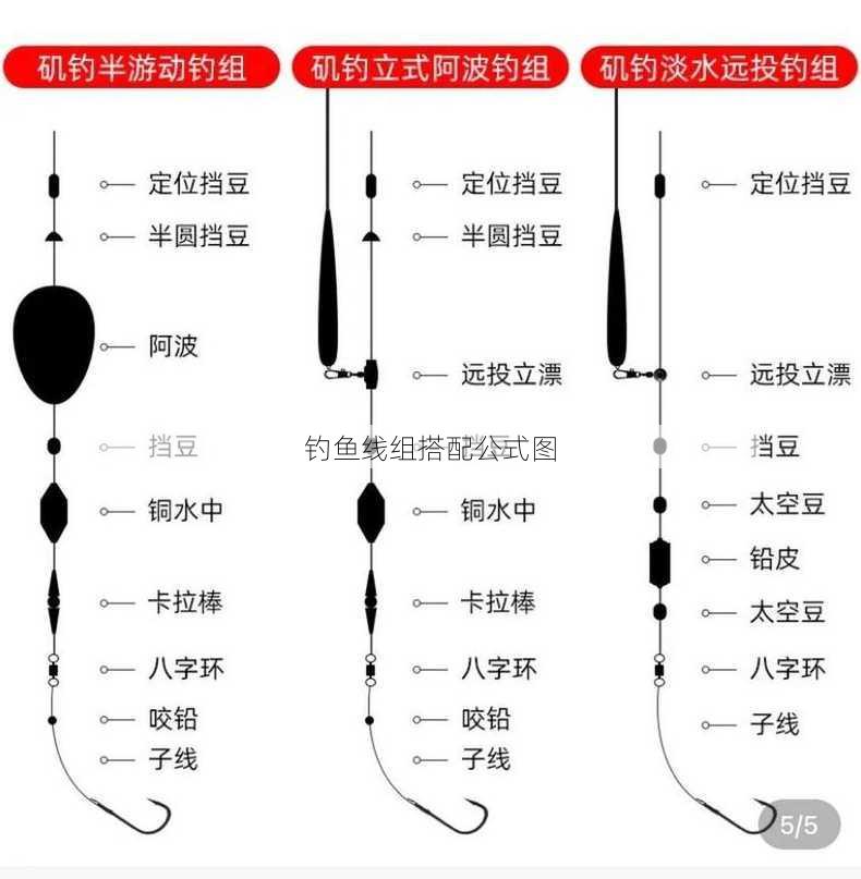 钓鱼线组搭配公式图