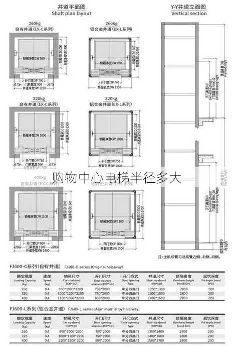 购物中心电梯半径多大