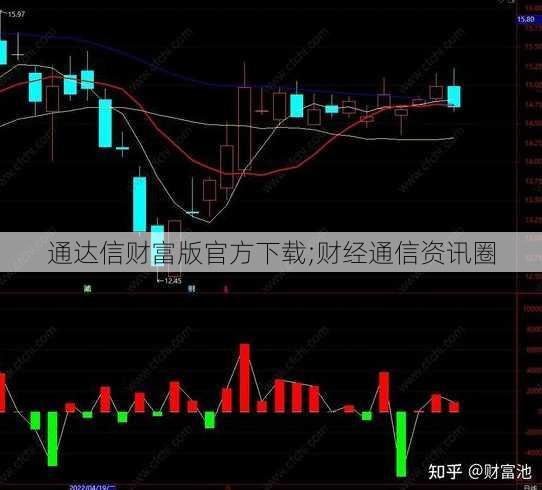 通达信财富版官方下载;财经通信资讯圈