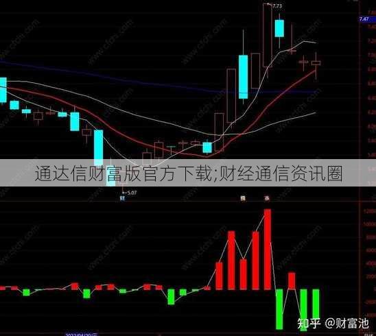 通达信财富版官方下载;财经通信资讯圈