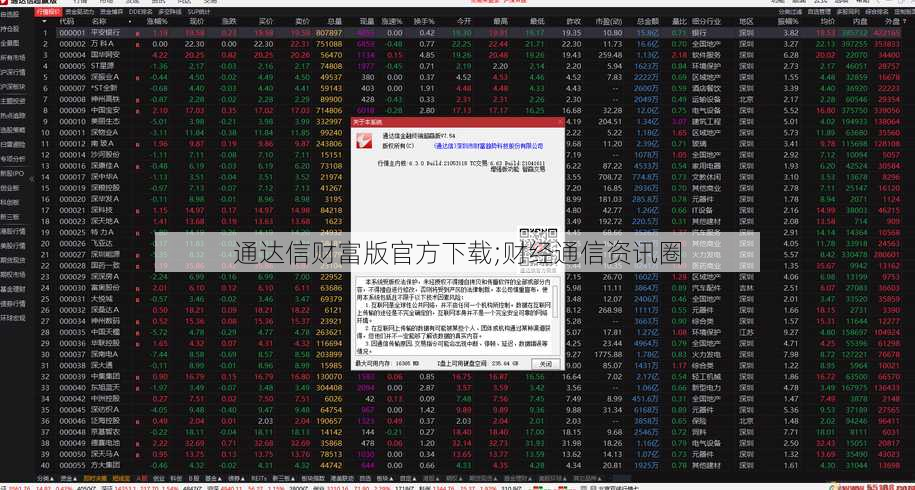 通达信财富版官方下载;财经通信资讯圈