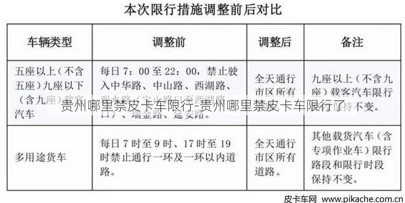 贵州哪里禁皮卡车限行-贵州哪里禁皮卡车限行了