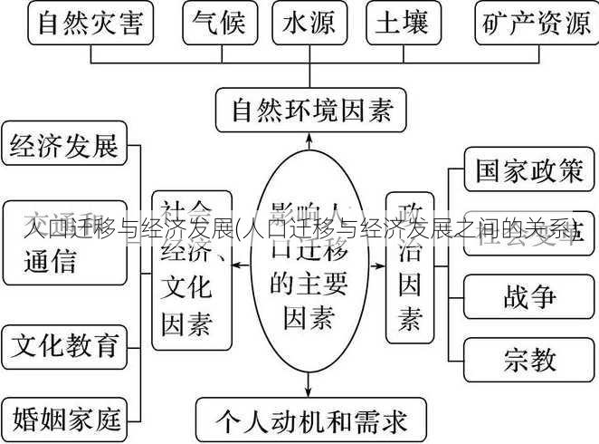 人口迁移与经济发展(人口迁移与经济发展之间的关系)