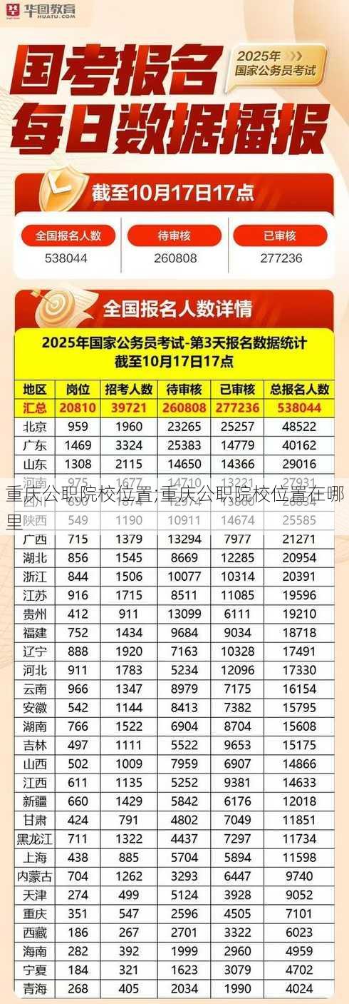 重庆公职院校位置;重庆公职院校位置在哪里