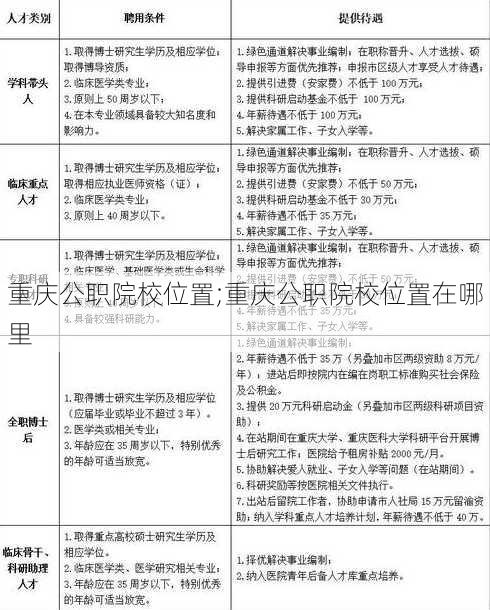 重庆公职院校位置;重庆公职院校位置在哪里