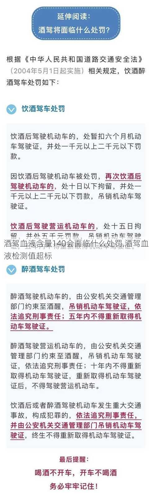 酒驾血液含量140会面临什么处罚,酒驾血液检测值超标