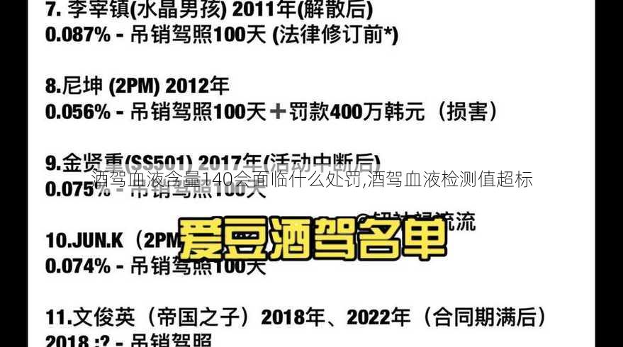 酒驾血液含量140会面临什么处罚,酒驾血液检测值超标