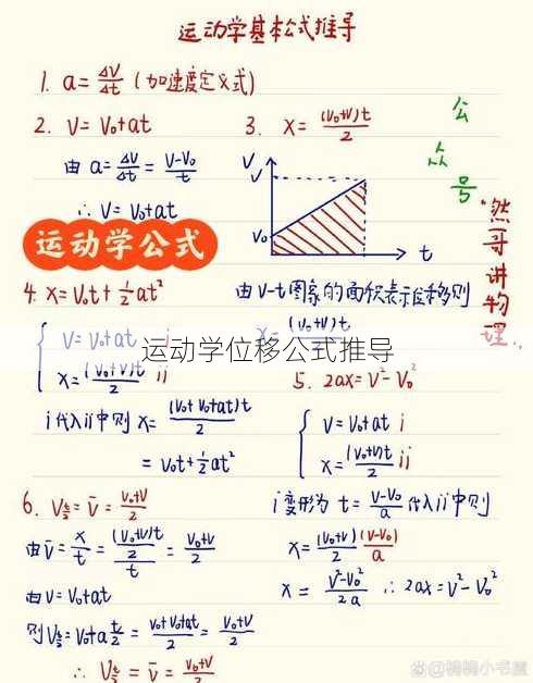 运动学位移公式推导