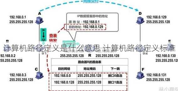 计算机路径定义是什么意思 计算机路径定义标准