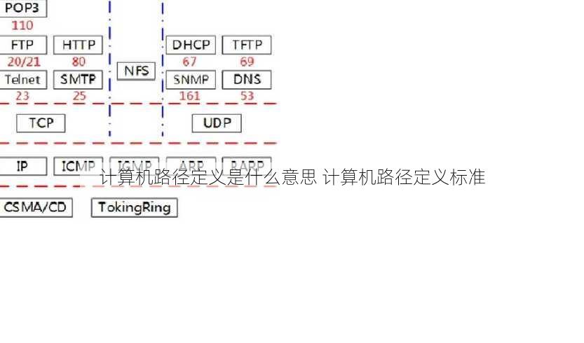 计算机路径定义是什么意思 计算机路径定义标准