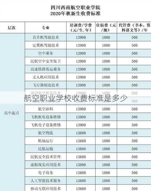 航空职业学校收费标准是多少