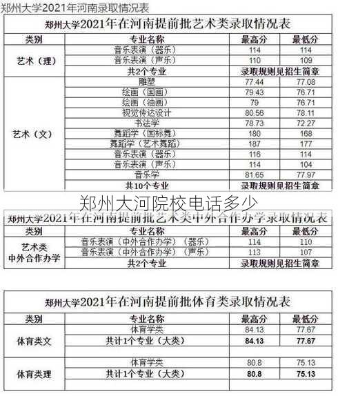 郑州大河院校电话多少