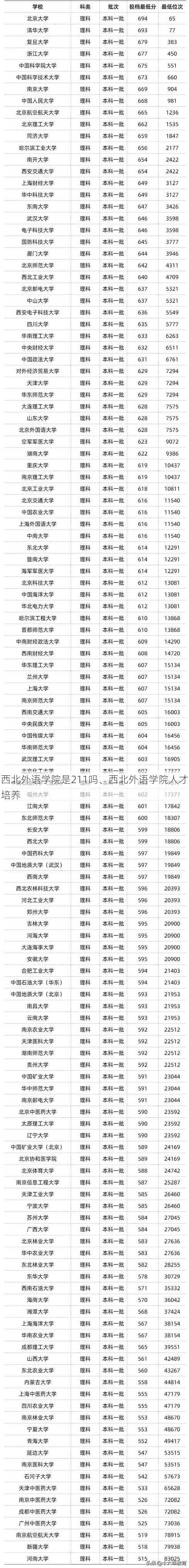 西北外语学院是211吗、西北外语学院人才培养