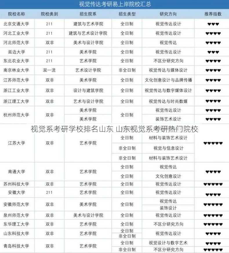 视觉系考研学校排名山东 山东视觉系考研热门院校