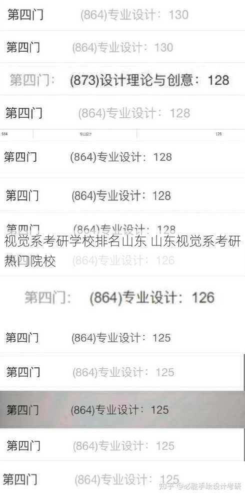 视觉系考研学校排名山东 山东视觉系考研热门院校