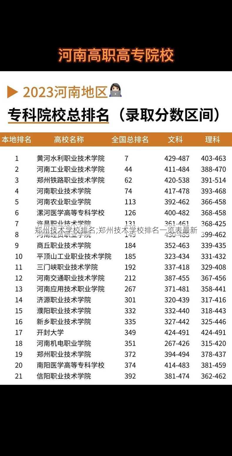 郑州技术学校排名;郑州技术学校排名一览表最新